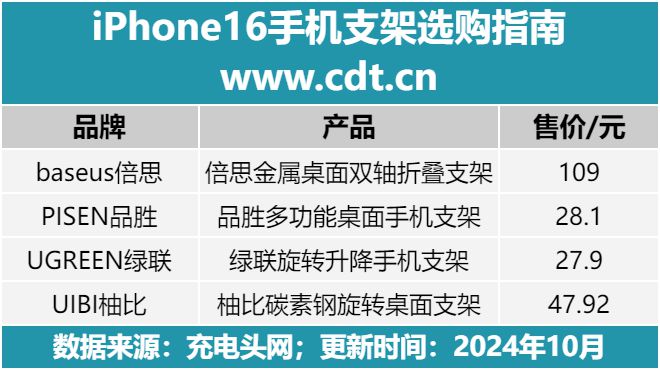 16手机支架怎么选比较好？尊龙凯时appiPhone(图1)