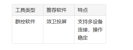 ：一部电脑控制多台手机的实操技巧！尊龙人生就是博手机群控系统搭建教程(图2)